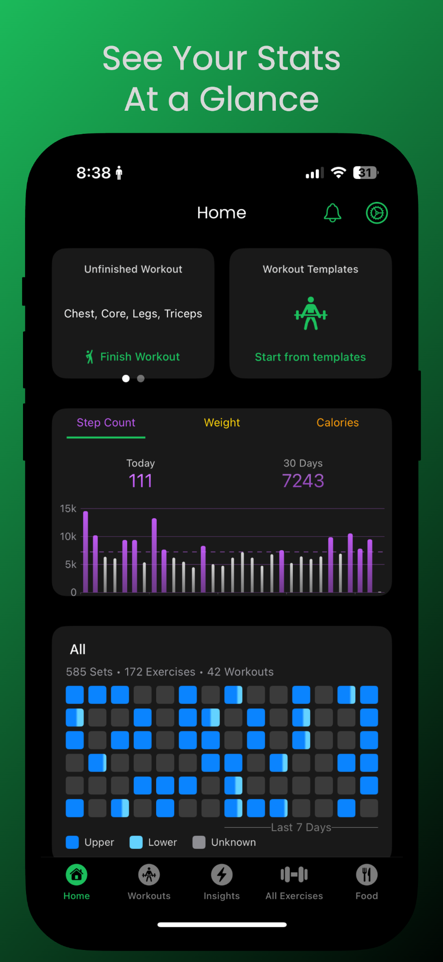 See Your Stats At a Glance